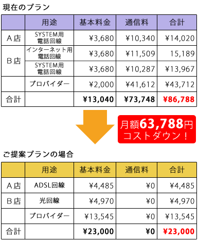 コンサルティング事例1サンプル